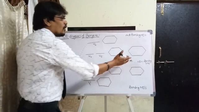 Easiest way to understand Molecular Orbital Theory of BENZENE (PART-2) смотреть онлайн