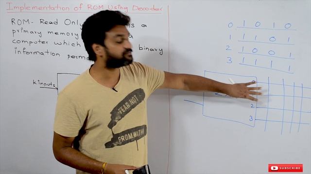 Implementation of ROM Using Decoder || Lesson 109 || Digital Electronics || Learning Monkey || смотреть онлайн