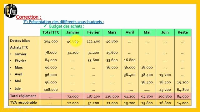 Gestion budgétaire : Application n° 2, Part 1/2 смотреть онлайн