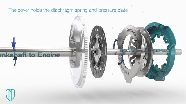 How a CLUTCH Works | Basic Operation смотреть онлайн