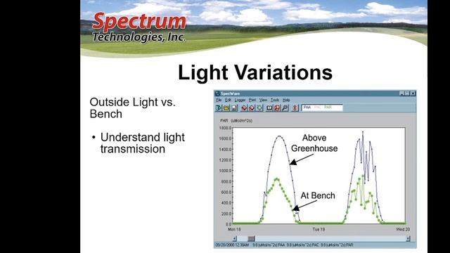 Spectrum Quantum PAR Meter смотреть онлайн