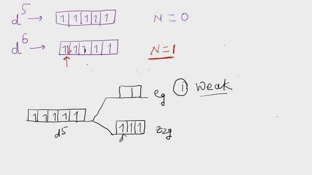 Calculation of CFSE by Dr Chandresh Pareek смотреть онлайн