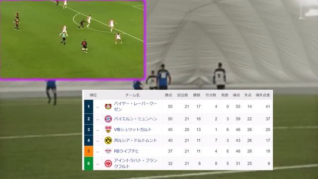 【動画】バイエルンでも歯が立たなかった、レバークーゼンのパスサッカーがコチラ смотреть онлайн