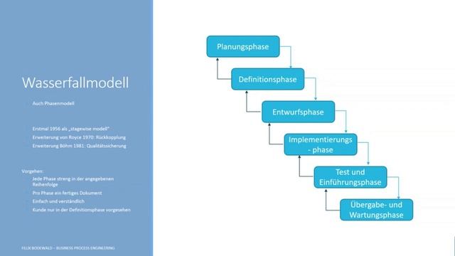 Business Process Engineering - Woche 3 смотреть онлайн