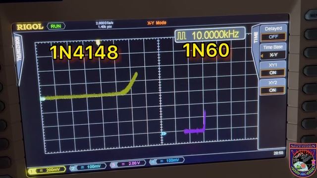 EA3HWU Curva Del Diodo 1N60 De Germanio VS Diodo 1N4148 De Sílice