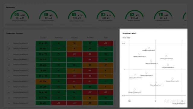 Advantage Report Voice of the Supplier 2022 | Performance Spotlight Demo смотреть онлайн