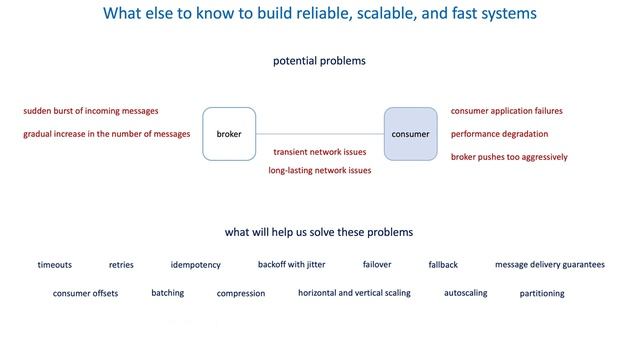 50 How to deliver data reliably - What else to know to build reliable, scalable, and fast systems смотреть онлайн