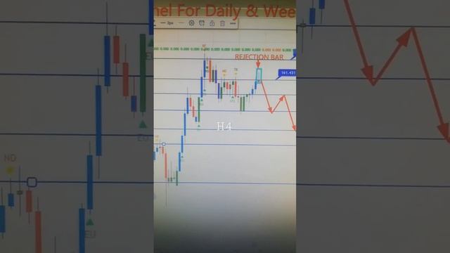 GBPJPY 20 To 24 Feb 2023 American Weekly Forex Forecast  #forexanalysis#weeklyforexforecast смотреть онлайн