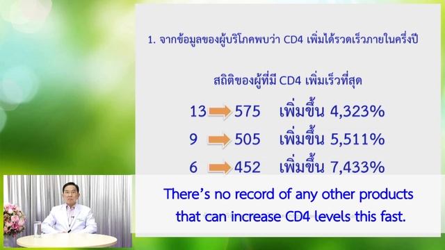 Reducing the risk of opportunistic infections by increasing CD4 смотреть онлайн