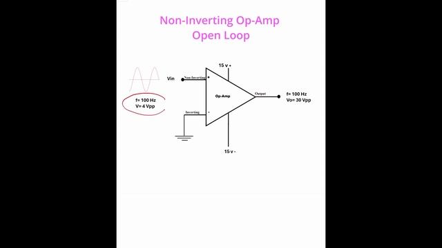 مقدمة للمضخم العملياتي (حلقة مفتوحة ) | Open-Loop Operation of an Op-Amp смотреть онлайн