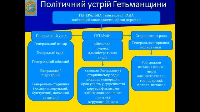 Презентація Заснування Української козацької держави Гетьманщини смотреть онлайн