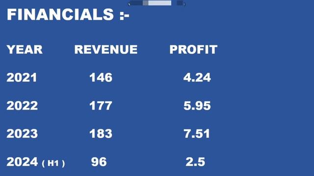 Plaza Wires Fundamental Analysis | Plaza Cable Share Analysis | Plaza Wires Share Latest News смотреть онлайн