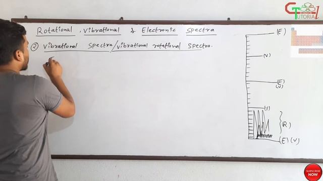 Rotational, Vibrational and Electronic Spectra..Spectroscopy.. @G.T.ScienceTutorial смотреть онлайн