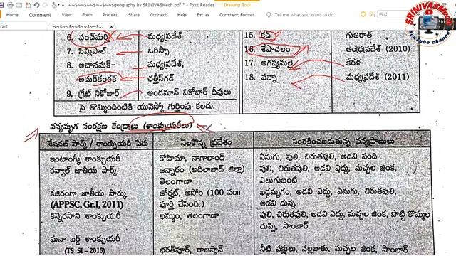 Indian Geography class 20 wild life Protection for all competitive Aspirants by SRINIVASMech смотреть онлайн