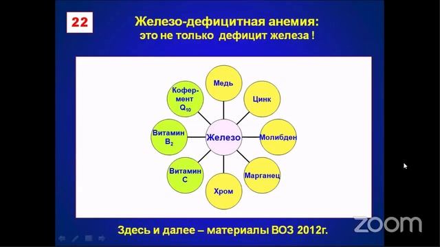 Лекция Дадали В.А. о микро макроэлементах смотреть онлайн