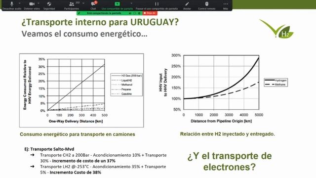 Desarrollo del H2 Verde en Uruguay - SEMINARIO en Salto Grande - смотреть онлайн