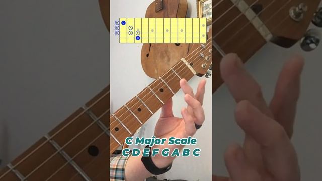 C Major Scale 🎸 #guitarlesson #guitartutorial смотреть онлайн