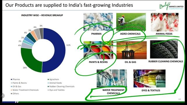 BALAJI AMINES Q4 RESULT💰BALAJI AMINES FUNDAMENTAL ANALYSIS💰BALAJI AMINES LATEST NEWS💰TARGET PRICE смотреть онлайн