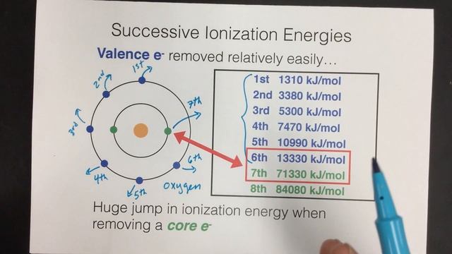Successive Ionization Energy смотреть онлайн