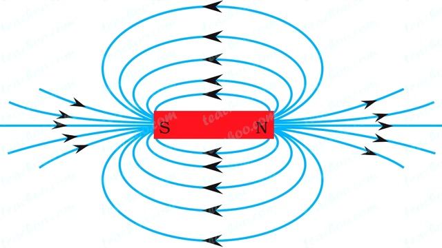 What is Electromagnetic Induction? | EMI | Class 12 | Hindi | Dr. Priyank Singhvi смотреть онлайн