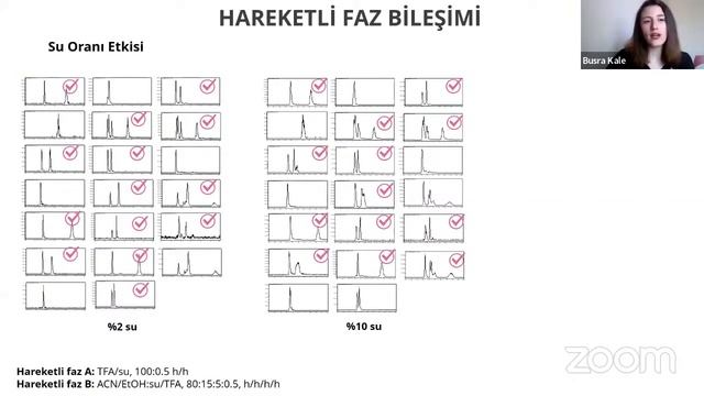 D ve L Aminoasitlerinin LC-MS/MS'te Kiral Ayrımı - Nermin Büşra KALE | 6. FGG смотреть онлайн