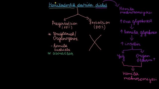 Homiladorlikda qandli diabeti | Homiladorlik va homiladorlik asoratlari | Tibbiyot смотреть онлайн