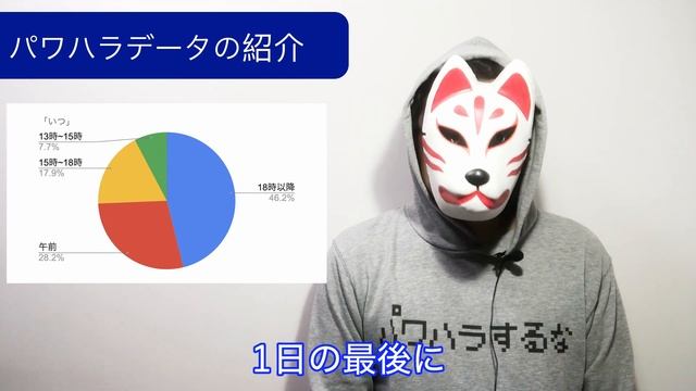 【パワハラ上司の態度がガラッと変わる】前代未聞すきま時間にスマホで入力するだけで！楽すぎる究極のパワハラ対処法を徹底解説【1分間の実演あり】 パワハラ パワハラ上司 職場いじめ パワハラ対処 смотреть онлайн