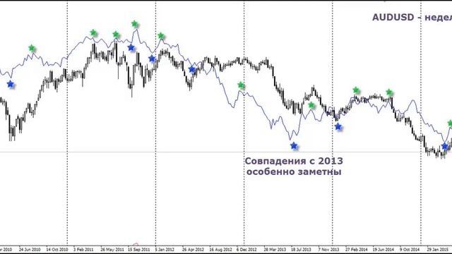 26 06 2015 Торговый план по AUD/USD смотреть онлайн