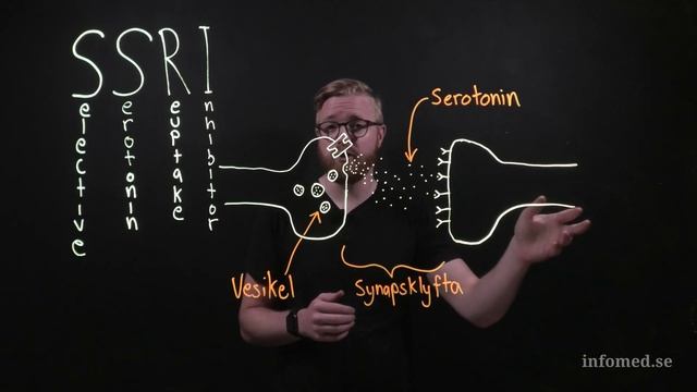 Hur fungerar SSRI? смотреть онлайн