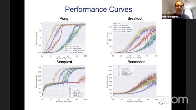 Prof. Pascal Poupart: Are We Experiencing a Technological Singularity ? смотреть онлайн