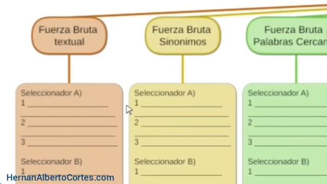 3. DOCTRINA PROFUNDA - EL GRAN SELECTOR HERRAMIENTA INDISPENSABLE PARA ESTUDIAR DOCTRINA - DR.HAC смотреть онлайн