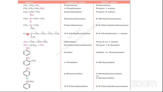 CHEMISTRY |(13)CH|Part -1| ORGANIC COMPOUNDS CONTAINING NITROGEN |G.PRIYADARSHINI ,JL HASANPARTHY смотреть онлайн