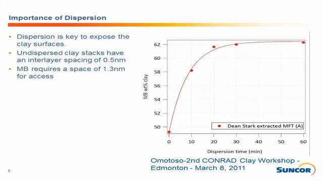 Dr. Heather Kaminsky: Demystifying the Methylene Blue Index смотреть онлайн