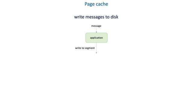38 Data store internals - Page cache смотреть онлайн
