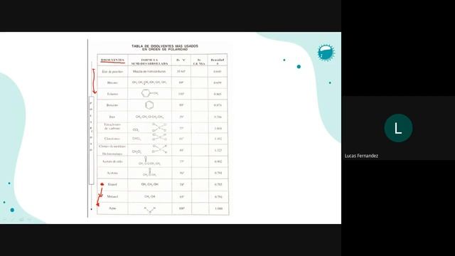 HPLC (5/n) (Prof. Fernandez) смотреть онлайн
