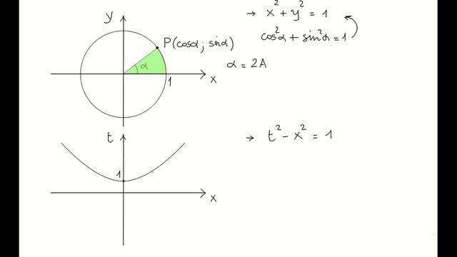 2-Penny Physics. Nuovo Corso di Relatività Speciale. Distanze nello Spazio-Tempo - 6. смотреть онлайн
