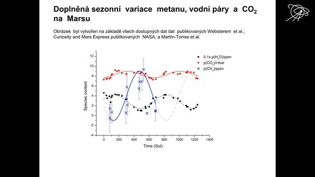 prof. RNDr. Svatopluk Civiš, CSc., Metan na Marsu – Život na Marsu? смотреть онлайн