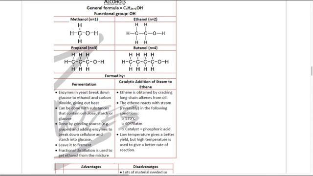IGCSE Chemistry (0620) 11. Organic Chemistry (Part 1) (2023 syllabus onwards) смотреть онлайн