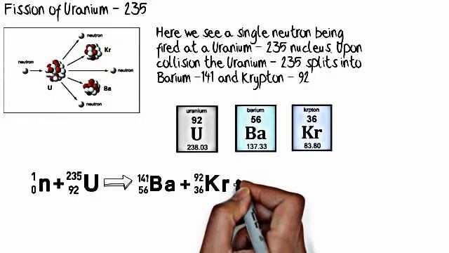 writing nuclear reactions смотреть онлайн