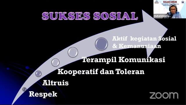 Kuliah Umum dengan Tema Meningkatkan Motivasi Mahasiswa di Masa Pandemi смотреть онлайн