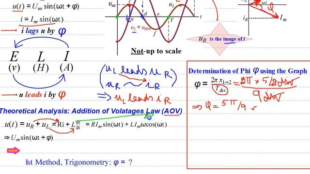 RL - Circuit - Alternating Sinusoidal Current. смотреть онлайн
