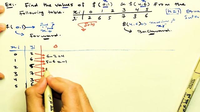16- Numerical Interpolation | Newton Backward and Forward for Equally Spaced Interpolation. смотреть онлайн