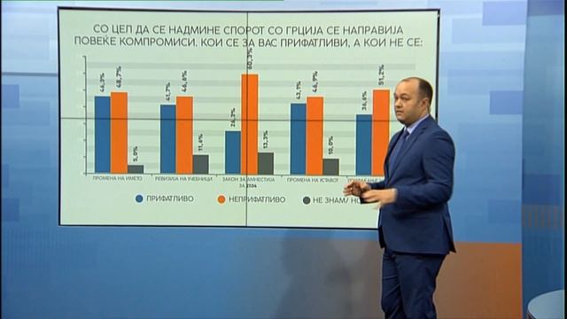 „Детектор“ – Големо незадоволство кај граѓните поради амнестијата во замена за преспанскиот Договор смотреть онлайн