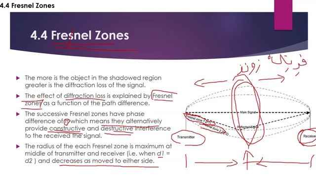 Mobile Communications 47 - Fresnel Zones смотреть онлайн
