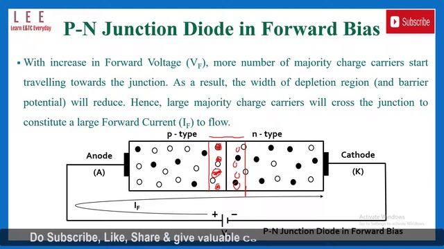 P-N Junction Diode || Forward Biased Condition || V-I Characteristics || Learn E&TC Everyday смотреть онлайн