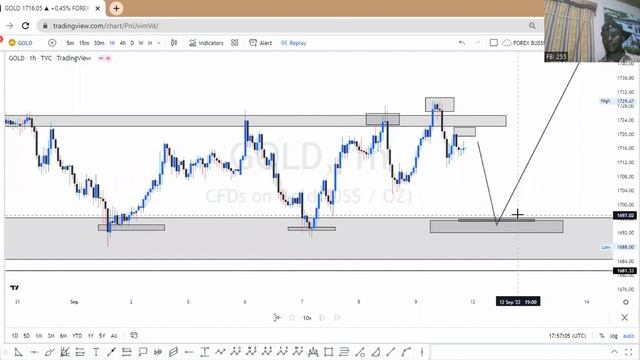 MASTER HIZI HATUA NA ISIKILIZE MPAKA MWISHO: How to be a successful forex trader смотреть онлайн