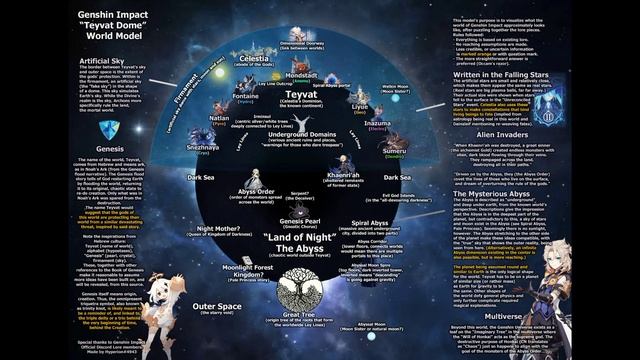 Денис пытается этим доказать, что стих Genshin Impact масштабируется до мультиверса смотреть онлайн