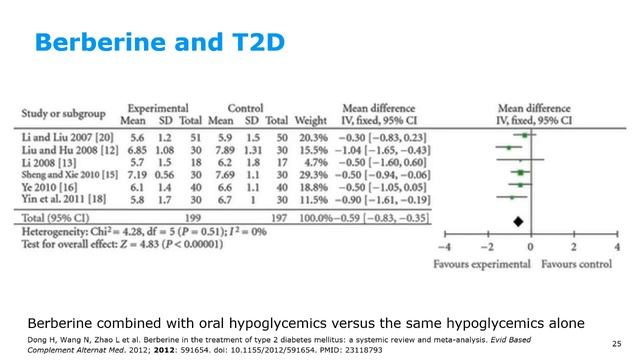 Masterclass: Indispensable Botanicals - New Insights on Ancient Friends смотреть онлайн