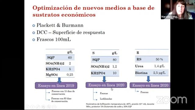 Dra. Marcela Sangorrín - Levaduras para el control biológico de enfermedades postcosecha en peras. смотреть онлайн