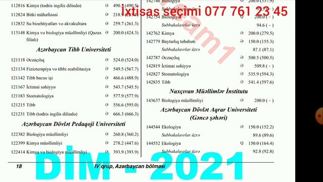 4cu qrup keçid balları 2022 İxtisas seçimi üçün смотреть онлайн